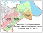 Menlo Park Fire Property Taxes by Jurisdiction (002).jpg